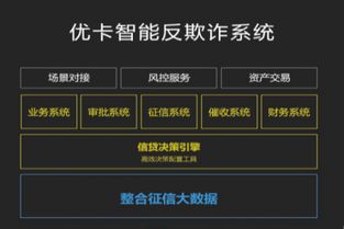 廣信貸追求多元發(fā)展，打造金融場景全新模式的企業(yè)征信服務