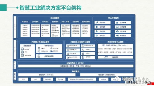智慧工業(yè)大數(shù)據(jù)建設(shè)方案 構(gòu)建未來(lái)智慧工廠(chǎng)的整體解決方案與企業(yè)征信服務(wù)
